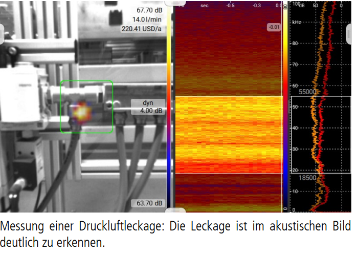 Messung von Druckluftlecks